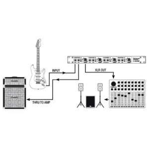 Palmer PAN 03 19" DI Box 4-Channel active