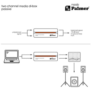 Palmer RIVER Naab Passive 2-Channel Media DI-Box