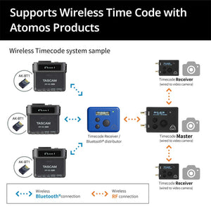 Tascam DR-10L Pro 32-Bit Float Field Recorder and Lavalier Mic