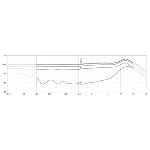 DPA 4488 CORE Directional Headset Microphone