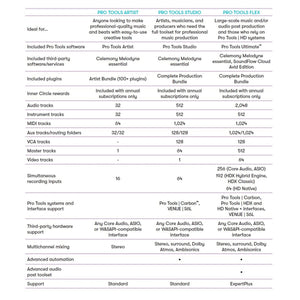 Avid Pro Tools Studio Annual Perpetual Upgrade & Support Plan - GET CURRENT
