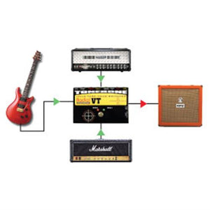 Radial Engineering Headbone VT Tube Amplifier Head Switcher