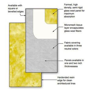Acoustic Panels - Primacoustic Paintable Broadband Absorbers 24x48x2