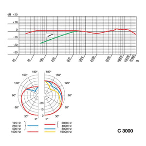 Condenser Microphones - AKG C3000 High-performance Large-diaphragm Condenser Microphone