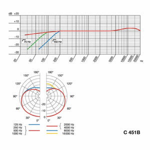Condenser Microphones - AKG C451 B Small-Diaphragm Condenser Microphone MATCHED PAIR