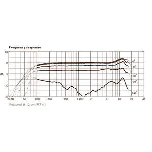 Condenser Microphones - DPA D:facto II Vocal Mic With DPA Handle, Supercardioid