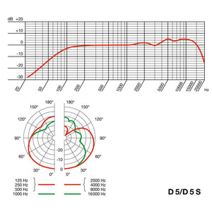 Dynamic Microphones - AKG D5 Handheld Dynamic Vocal Microphone