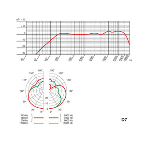 Dynamic Microphones - AKG D7 Handheld Dynamic Vocal Microphone