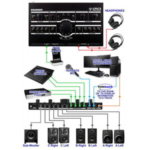 Monitor Controllers - Drawmer CMC3 Studio Monitor Controller