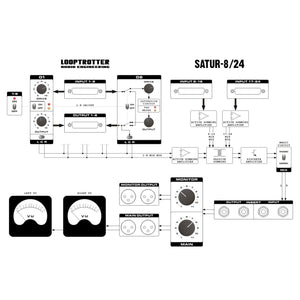 Summing Mixers - Looptrotter SATUR-8/24 - 24 Ch Summing Unit With 8 Ch Of Saturation