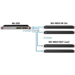 Tascam BO-16DX/IN XLR to D-sub Input Adapter