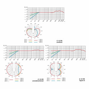 Tube Microphones - AKG C12 VR Multipattern Tube Studio Condenser Microphone
