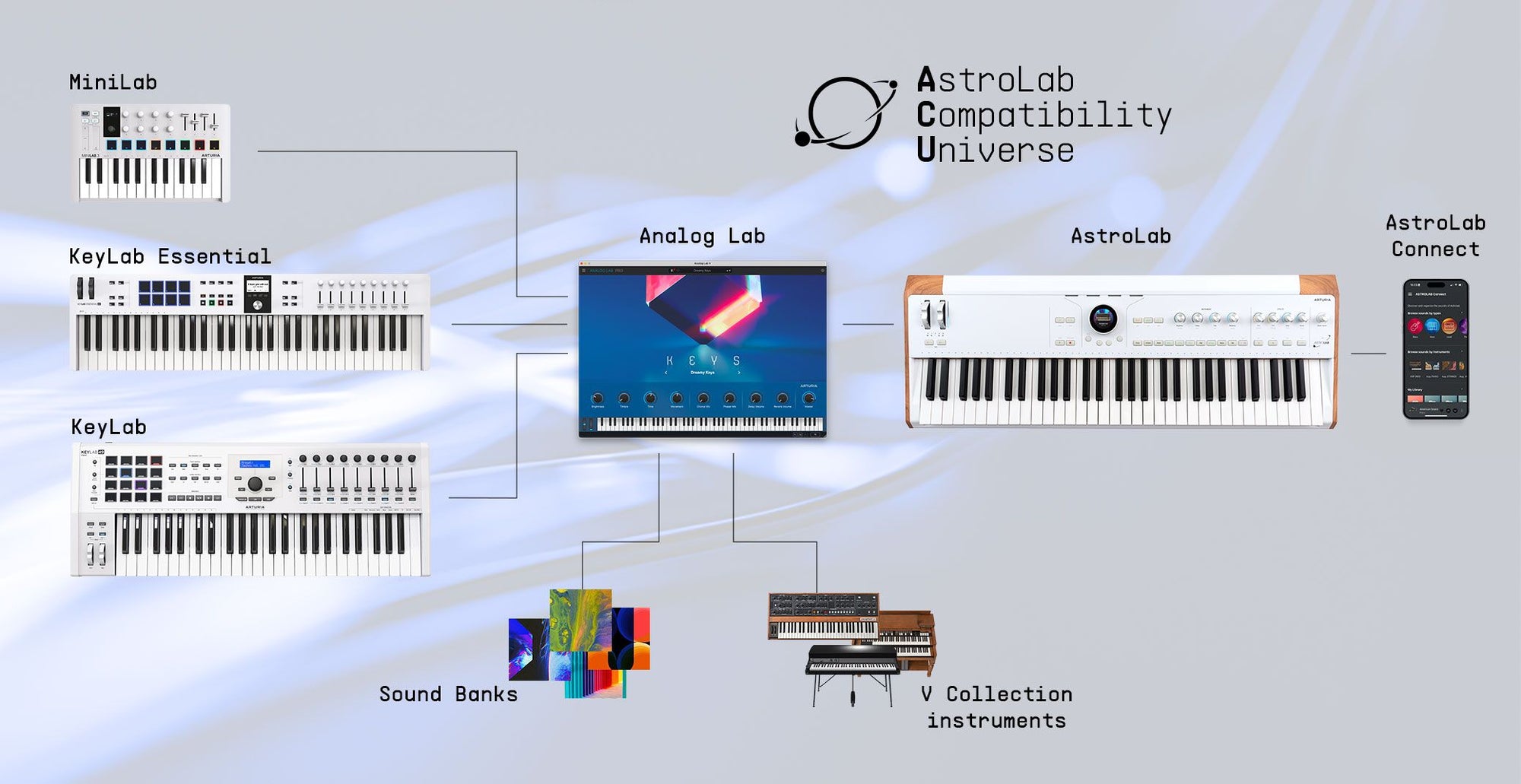 AstroLab: Redefining Performance Keyboards