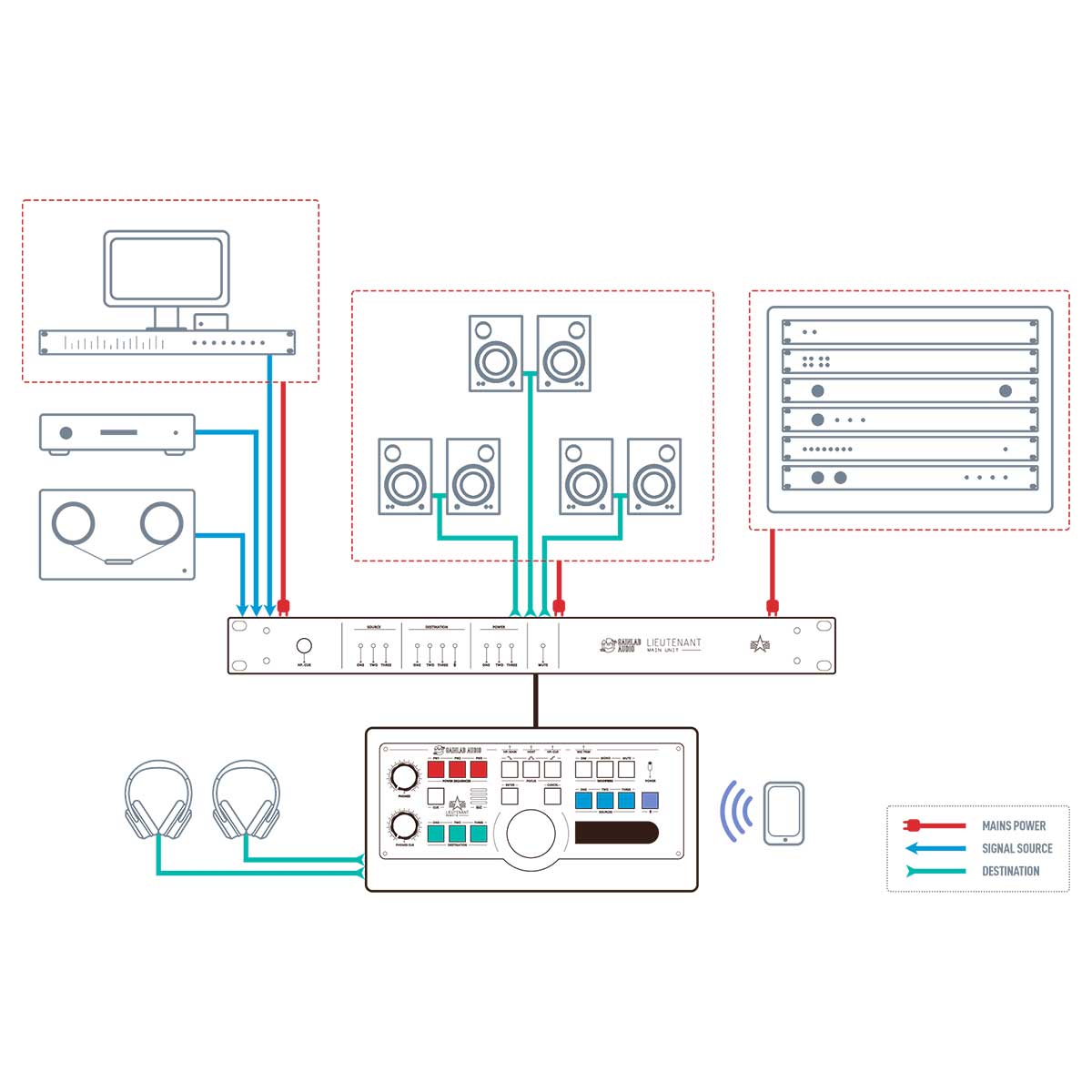 Gainlab Audio GLA-MC1 Lieutenant