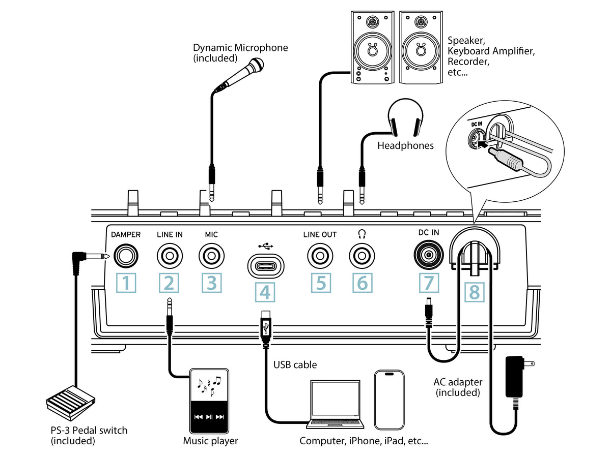 KORG Liano Live 88 Note Streaming Piano Kit