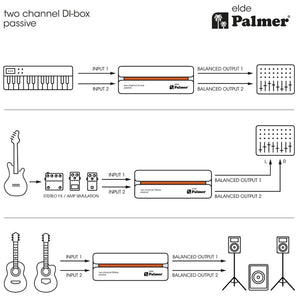 Palmer RIVER Elde Passive 2-Channel DI-Box