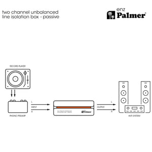 Palmer RIVER Enz Two Channel Unbalanced Line Isolation Box