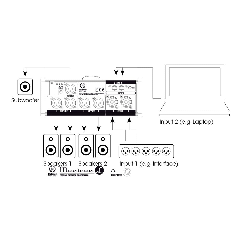Palmer MONICON® L Passive Monitor Controller