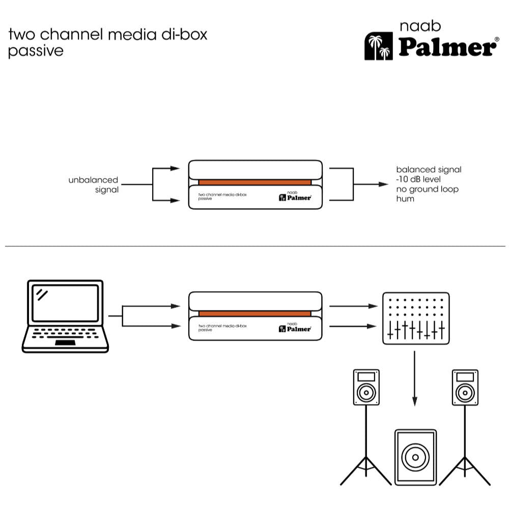 Palmer RIVER Naab Passive 2-Channel Media DI-Box