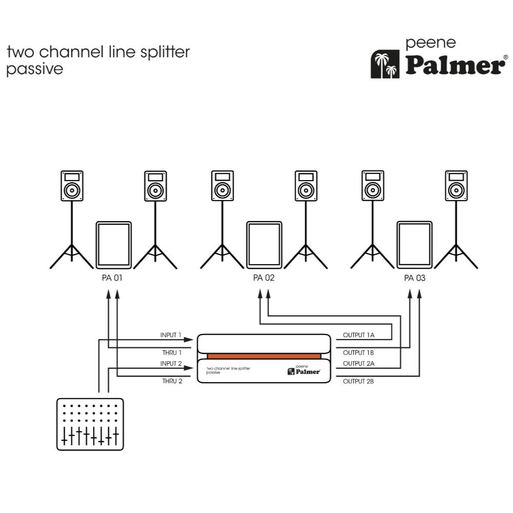 Palmer RIVER Peene Passive 2-Channel Line Splitter