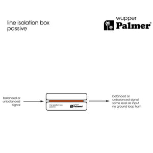 Palmer RIVER Wupper Passive Line Isolation Box