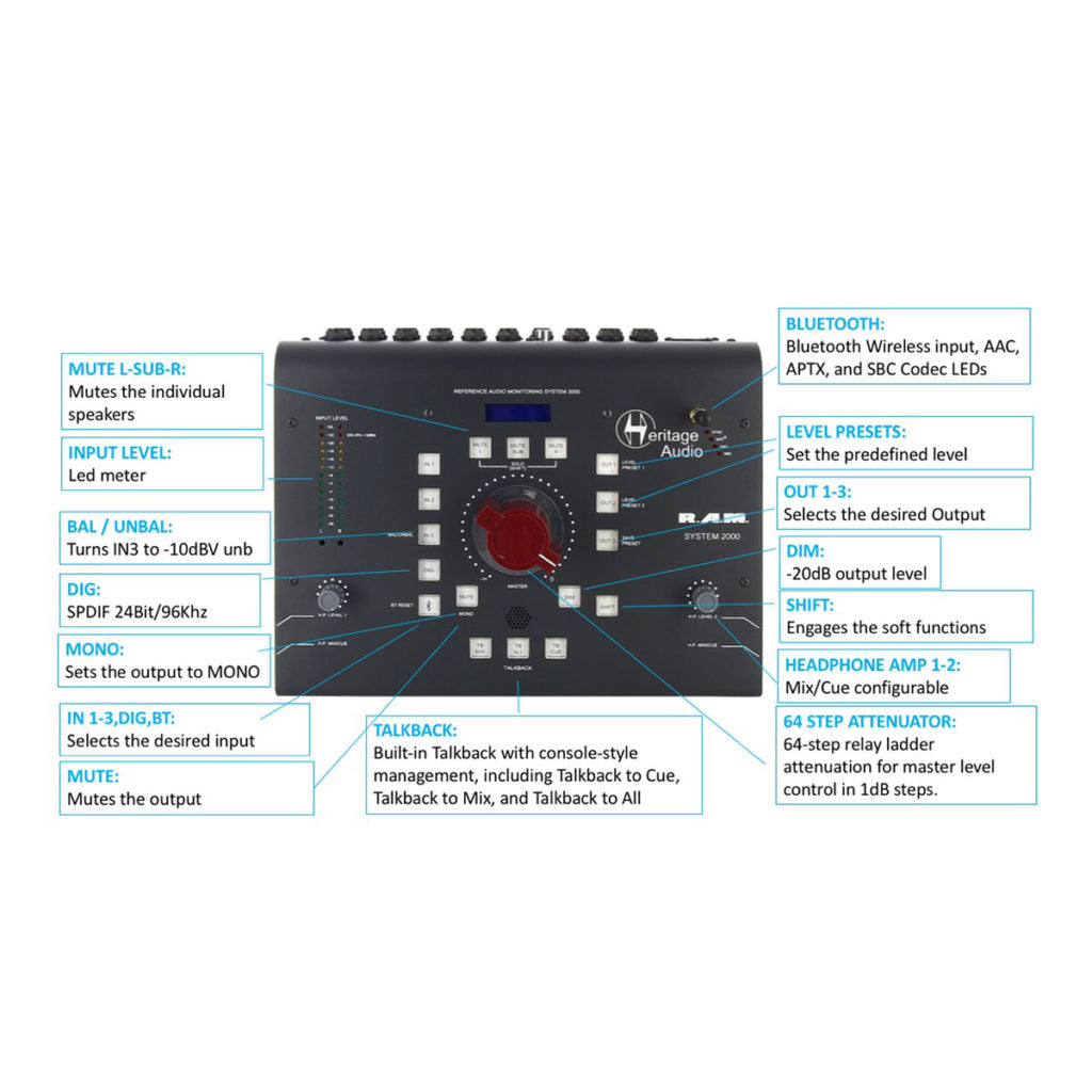 Heritage Audio RAM 2000 Monitor Controller