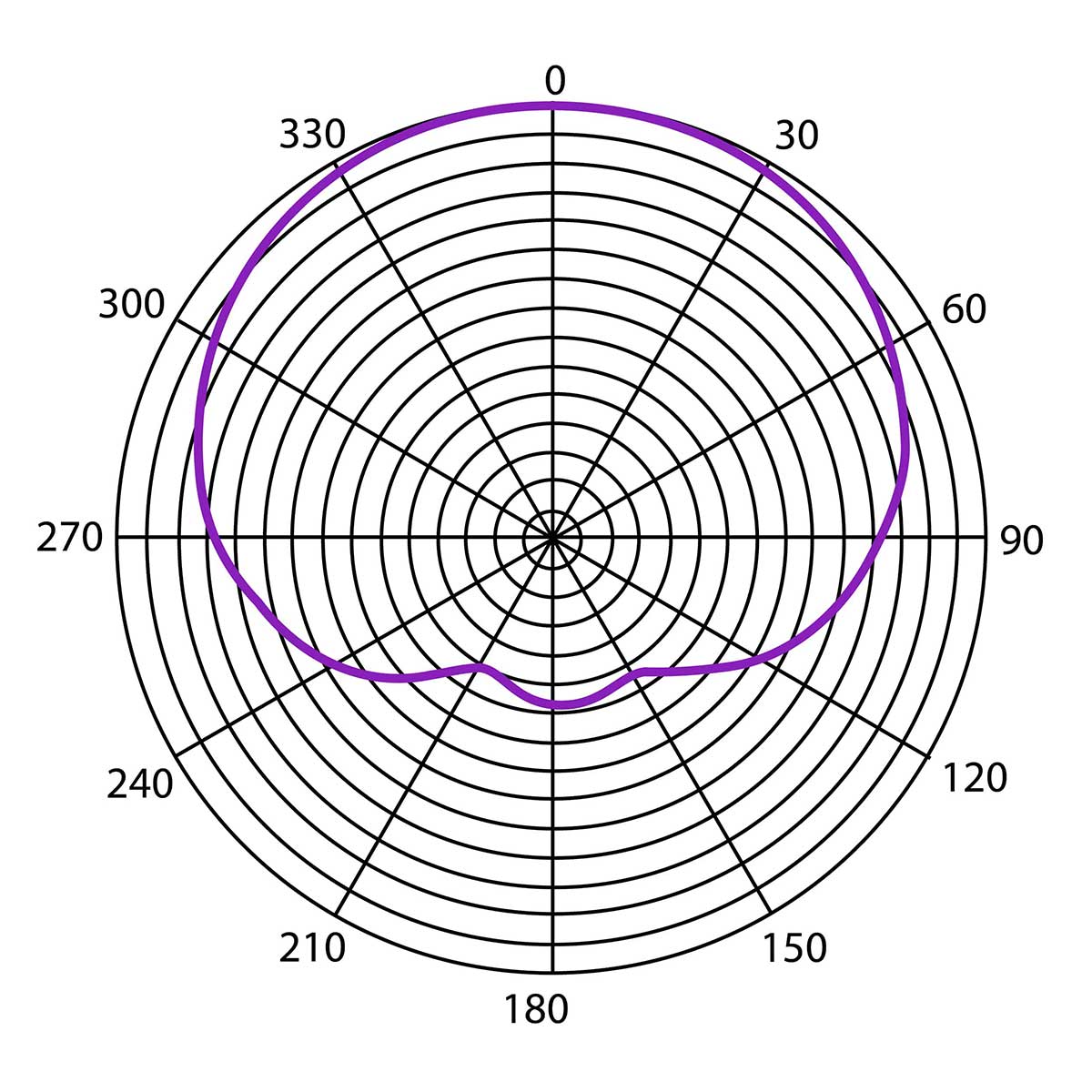 Heil PR 35 Dynamic Vocal Microphone