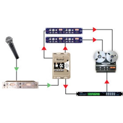 Radial Engineering LX-3 Passive Line-Level Splitter