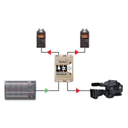 Radial Engineering LX-3 Passive Line-Level Splitter