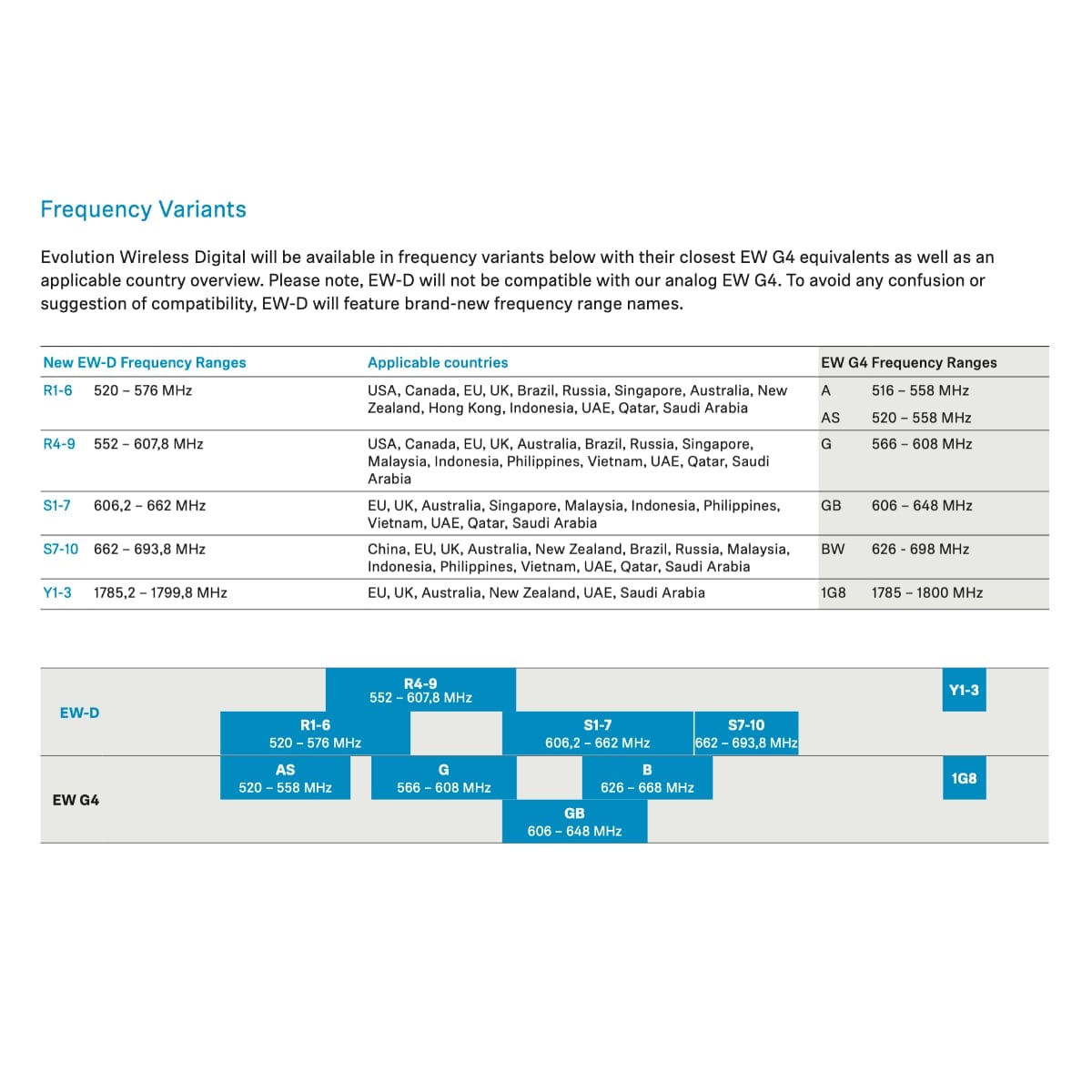 Sennheiser EW-D CI1 SET Instrument Set