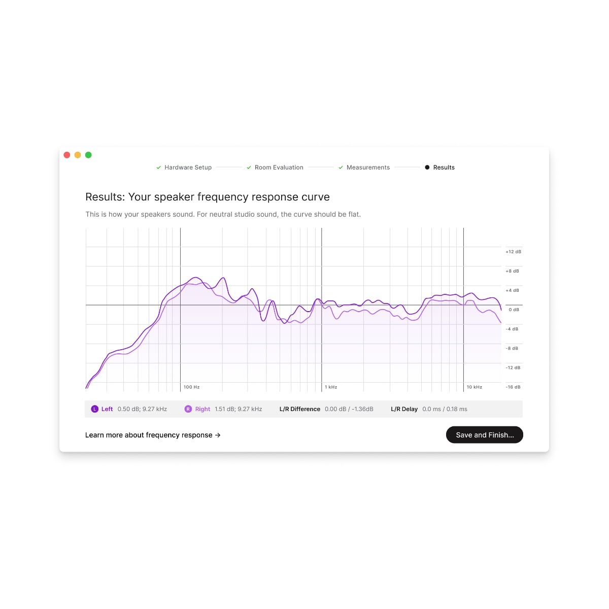 Sonarworks SoundID Reference  Measurement Microphone