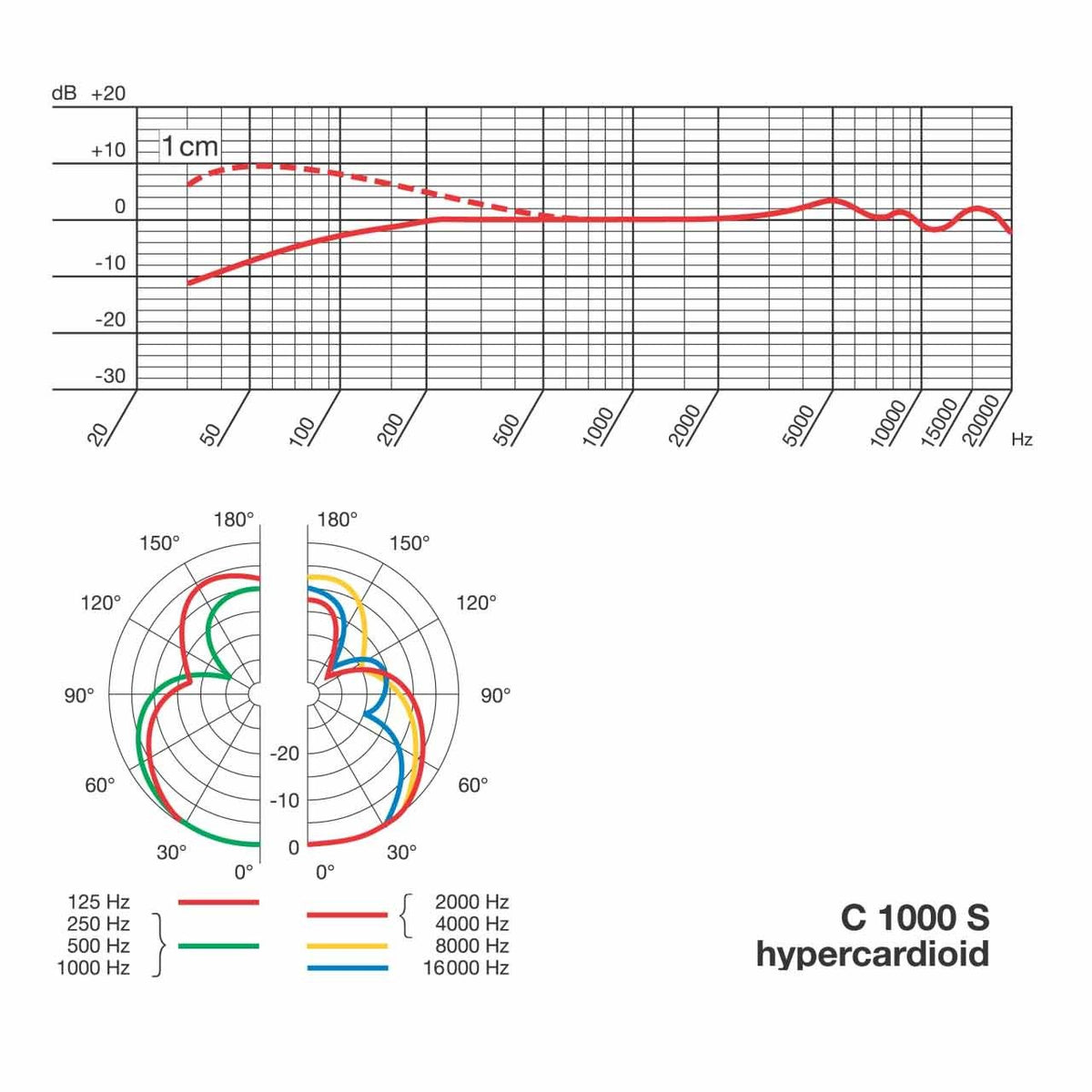 Condenser Microphones - AKG C1000 S MKIV Small Diaphragm Condenser Microphone