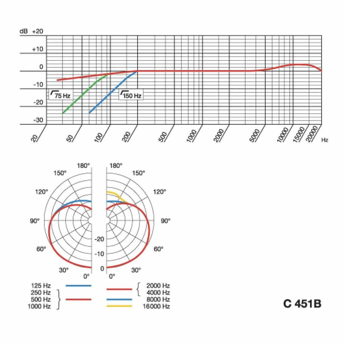 Condenser Microphones - AKG C451 B Small-Diaphragm Condenser Microphone MATCHED PAIR