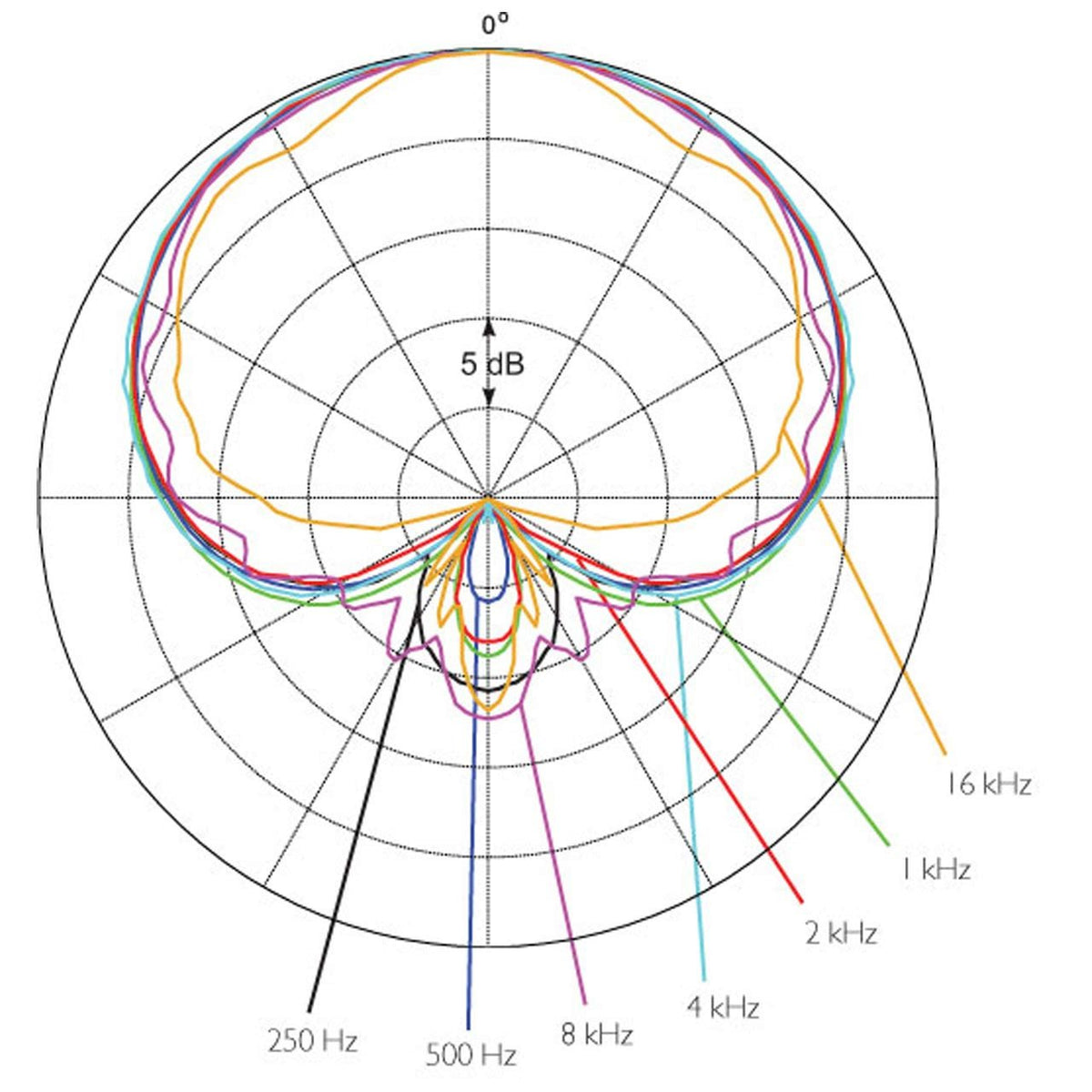 Condenser Microphones - DPA D:facto II Vocal Mic With DPA Handle, Supercardioid