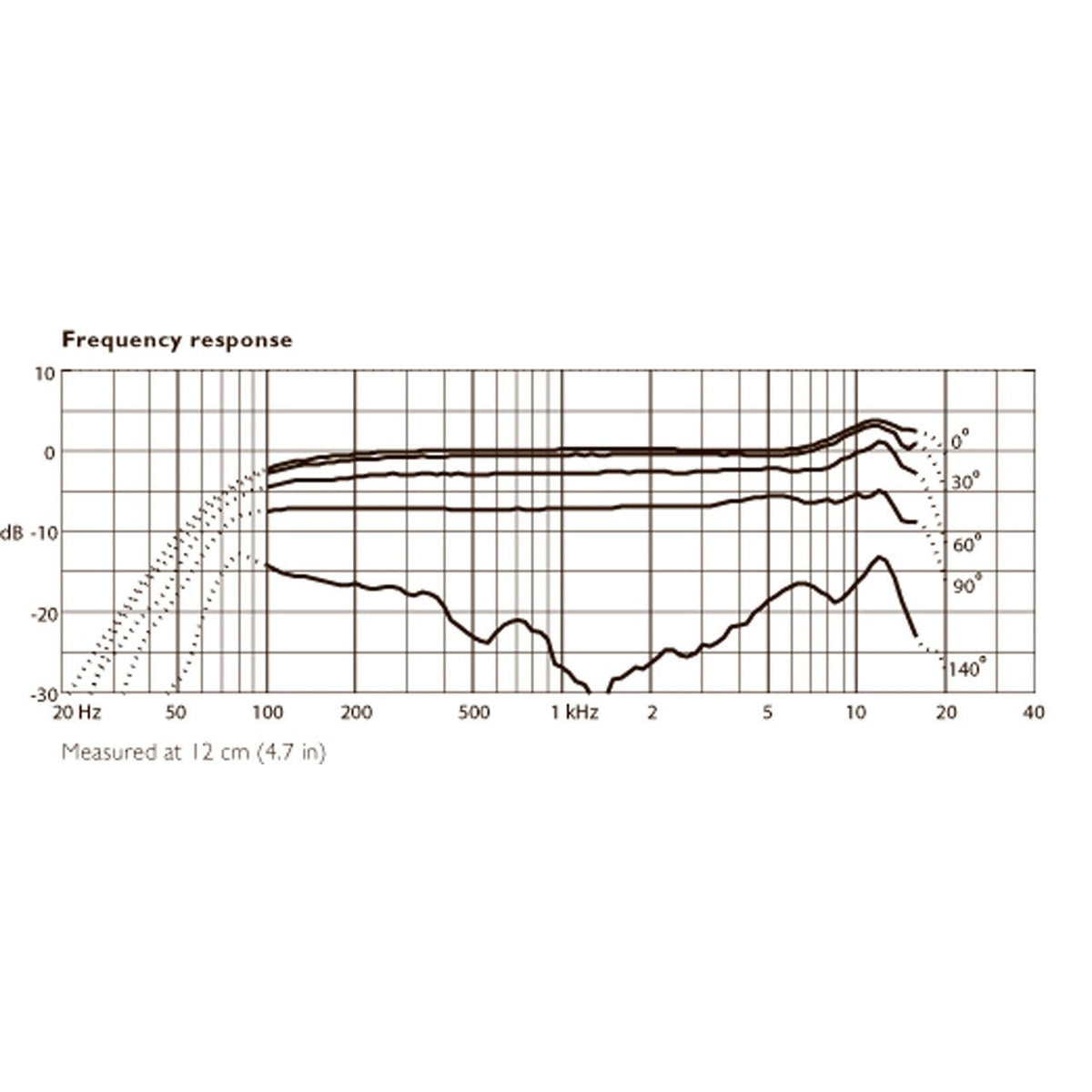 Condenser Microphones - DPA D:facto II Vocal Mic With DPA Handle, Supercardioid