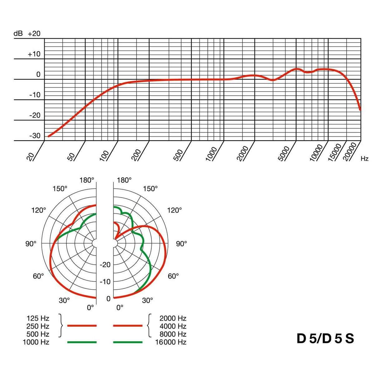 Dynamic Microphones - AKG D5 Handheld Dynamic Vocal Microphone