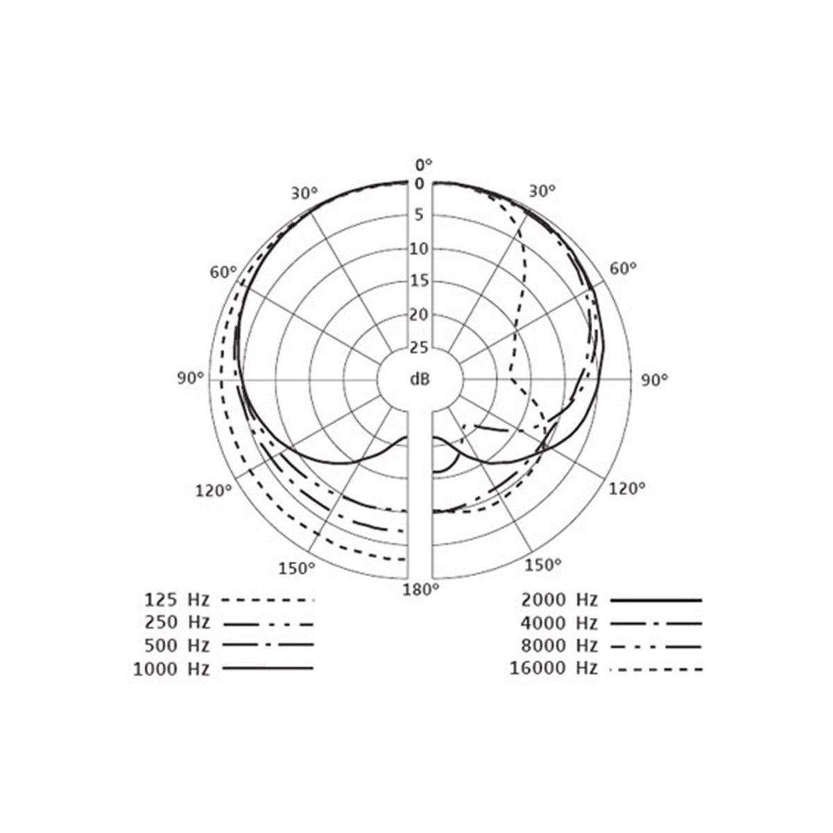 Dynamic Microphones - Sennheiser E 835 Dynamic Vocal Microphone