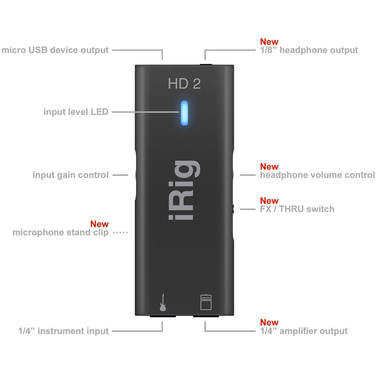 Guitar Audio Interfaces - IK Multimedia IRig HD 2 Digital 24-bit/96kHz Guitar Interface
