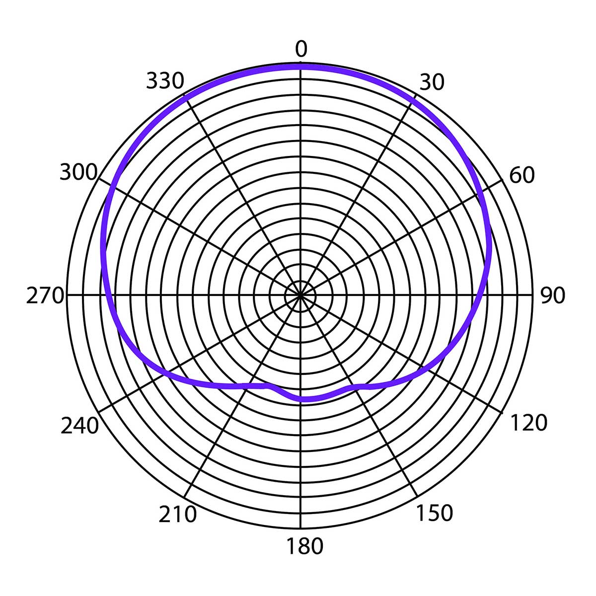 Heil PR48 Kick Drum Microphone