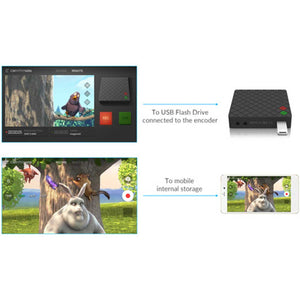 Magewell Ultra Stream HDMI Live Streaming and Recording Encoder