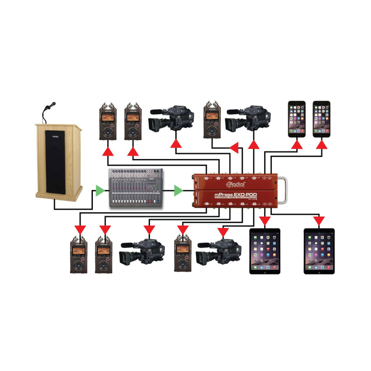 PA Accessories - Radial Engineering Exo-Pod Broadcast Splitter