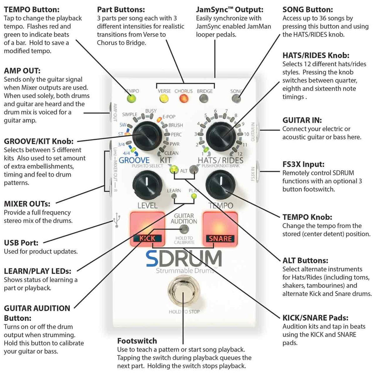 Strumable Instruments DigiTech SDRUM Strummable Drums - Drum Machine for Guitarists/Bassists ...