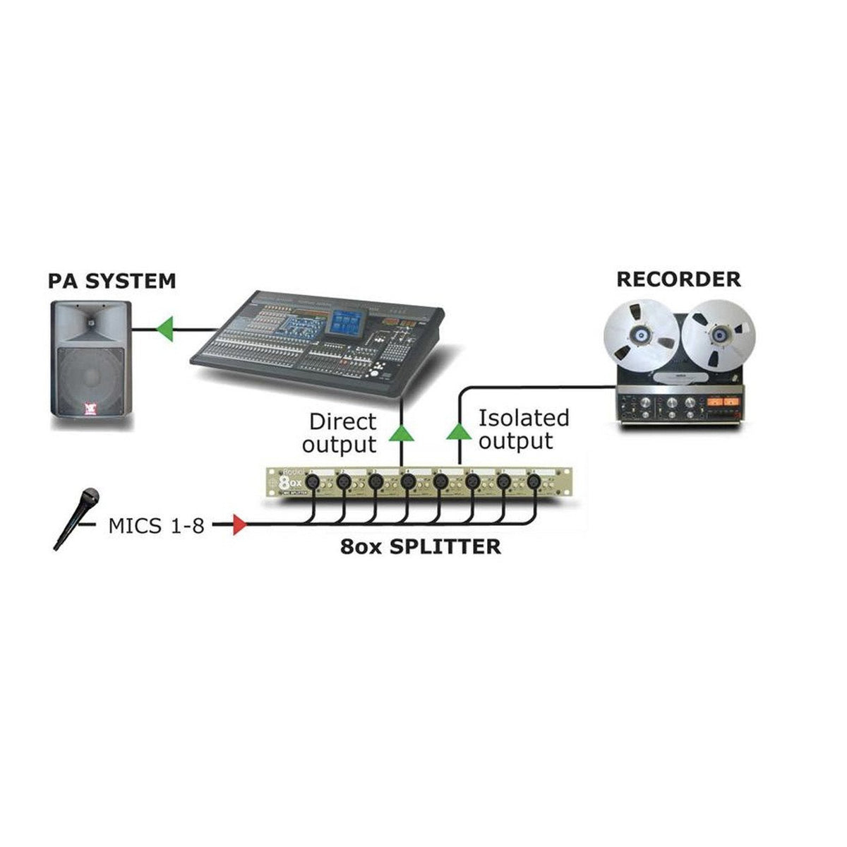 Signal Routing - Radial OX-8 Eight Channel 3-way Mic Splitter