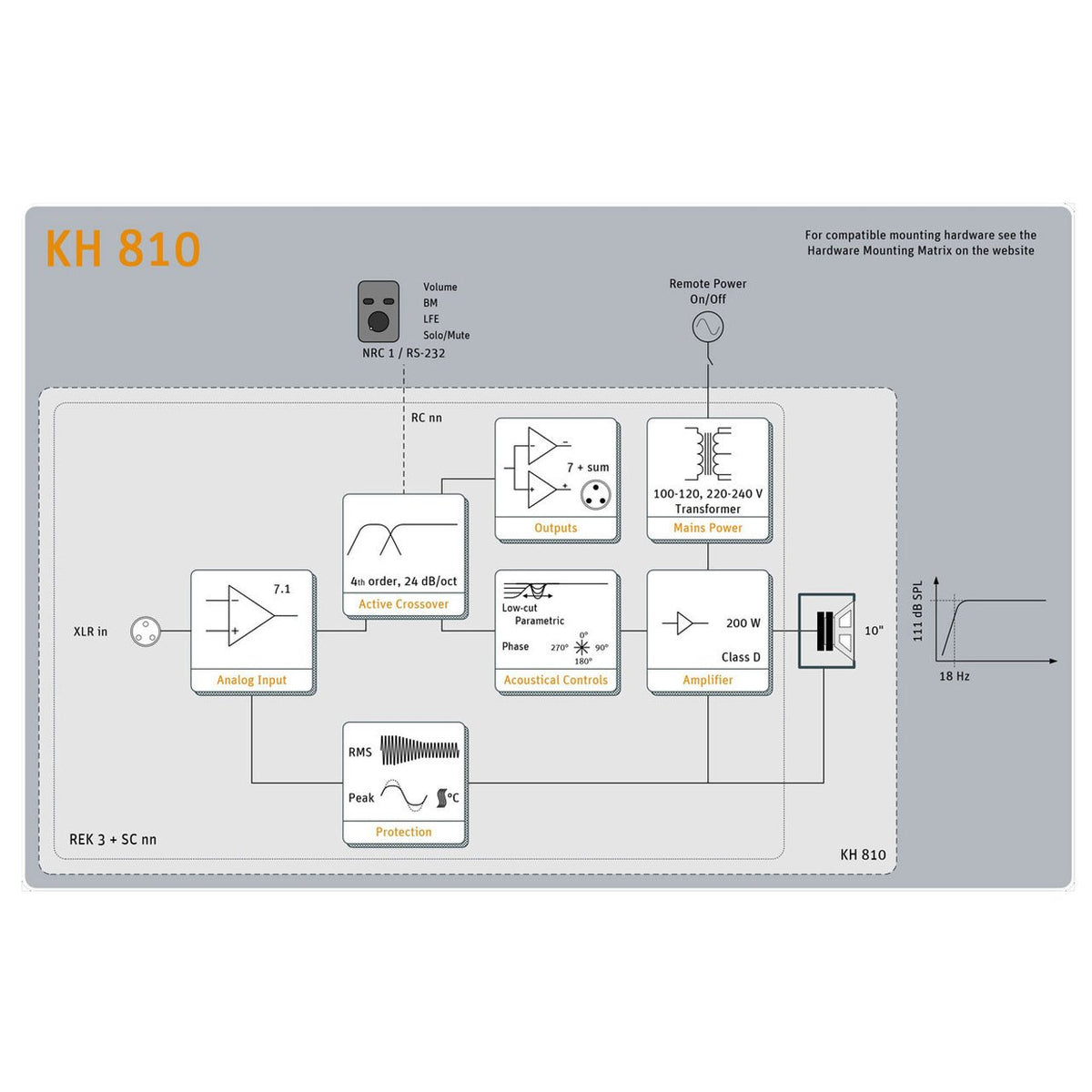Subwoofers - Neumann KH 810 Active Studio Subwoofer