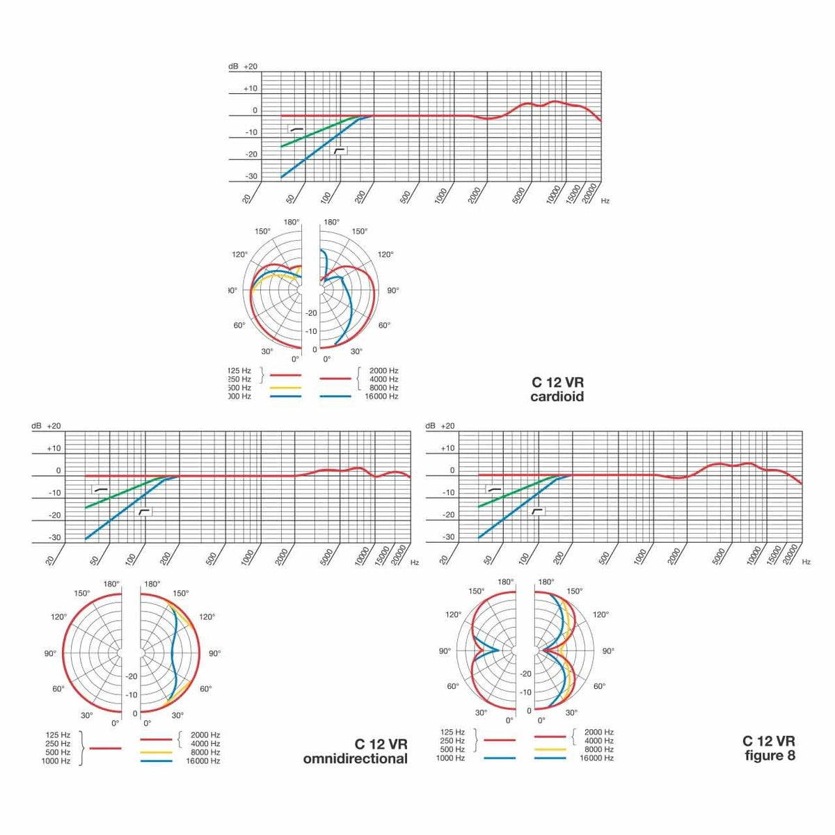 Tube Microphones - AKG C12 VR Multipattern Tube Studio Condenser Microphone