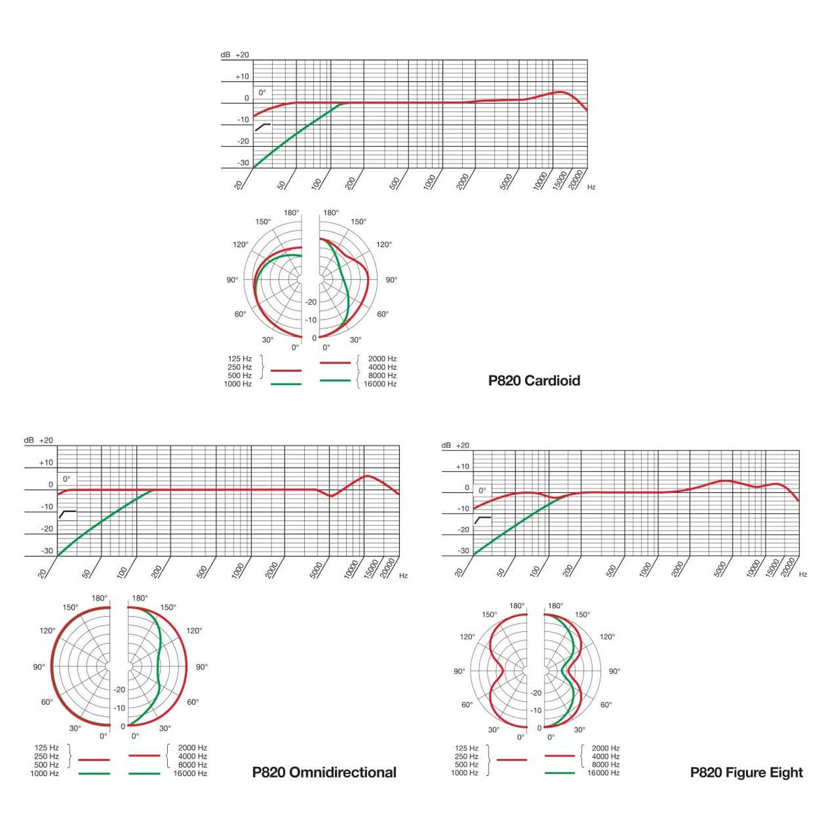 Tube Microphones - AKG P820 Tube High Performance Dual-Capsule Tube Microphone
