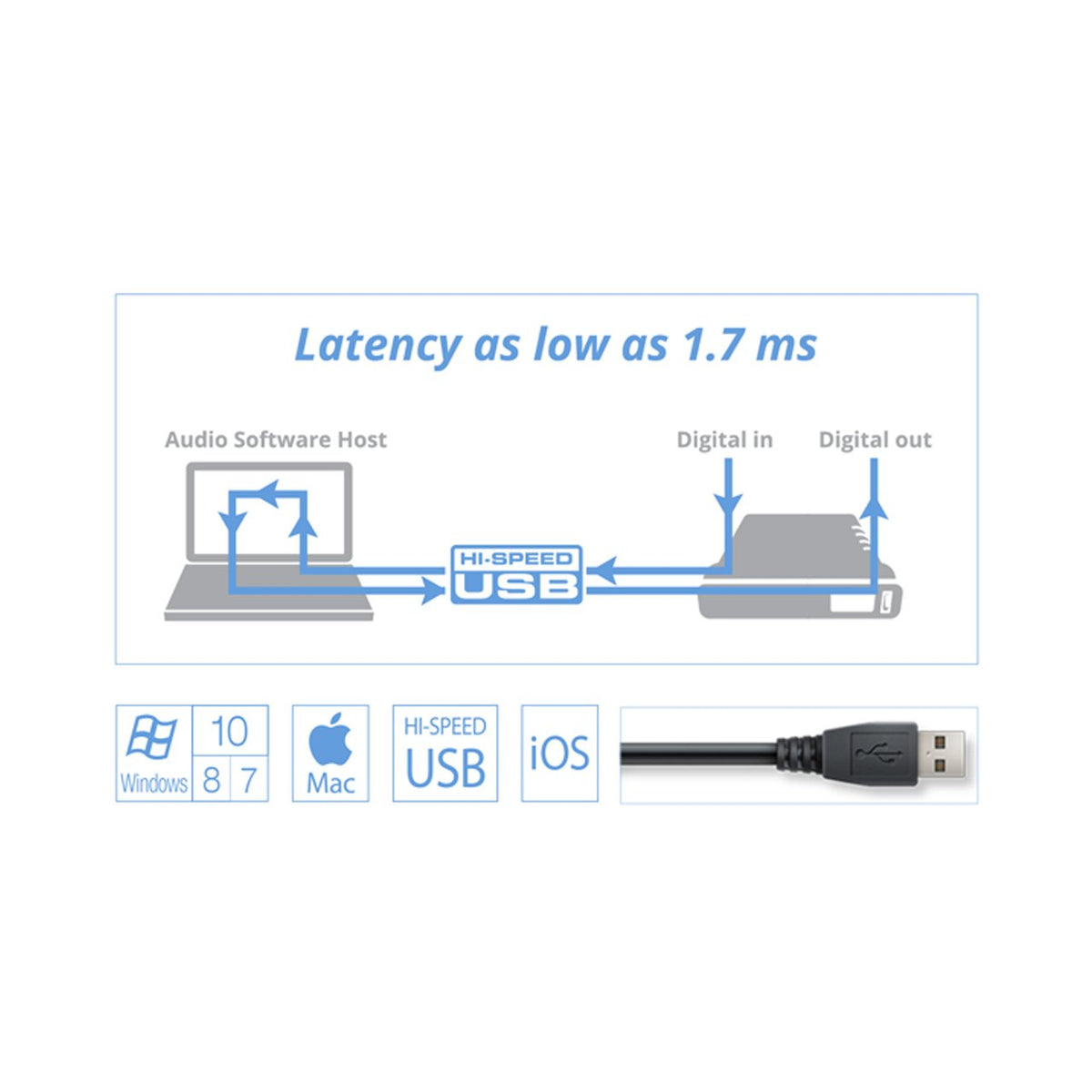 USB Audio Interfaces - MOTU LP32 - ADAT Optical/USB/AVB-TSN Audio-interface W/ DSP & Mixing