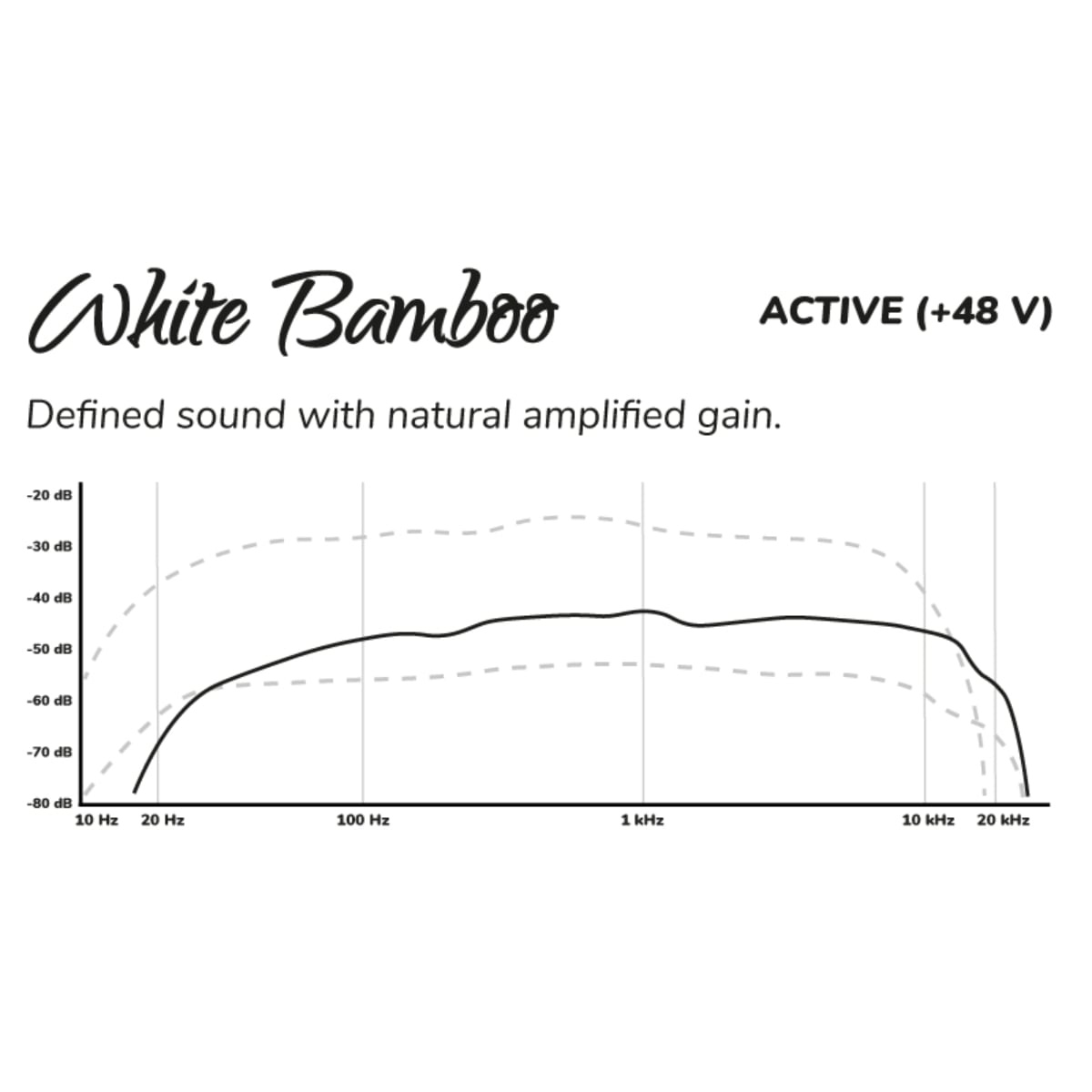 Tierra Audio White Bamboo active Ribbon Microphone